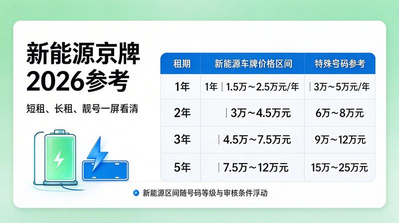 京牌指标出租业务办理流程